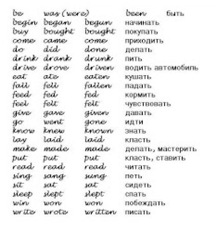 Изучаем английский: что такое модальные глаголы и как их употреблять